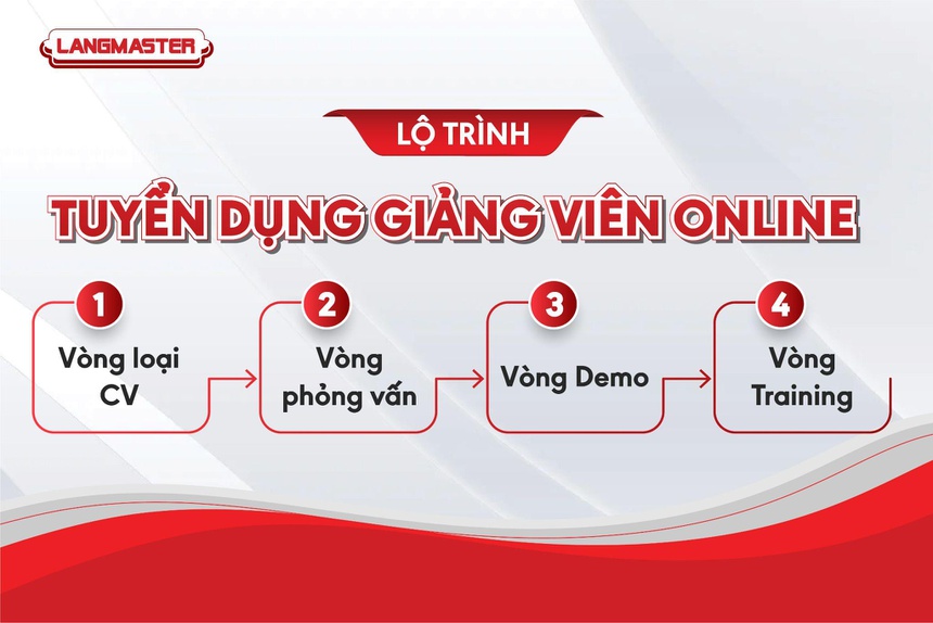 Langmaster,  giao vien tieng Anh anh 2