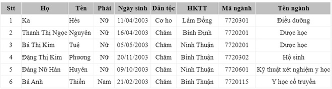 Nhung thi sinh dau tien trung tuyen vao DH Y khoa Pham Ngoc Thach va DH Y Duoc TP.HCM anh 3
