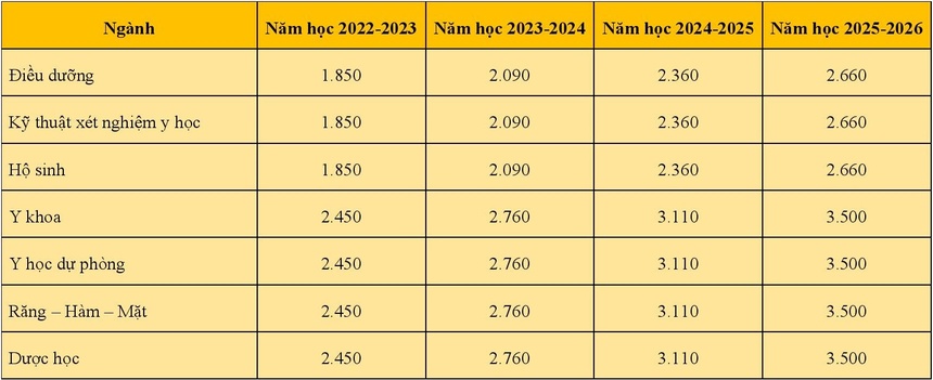 Cac truong dai hoc tang hoc phi nam 2022-2023 anh 7