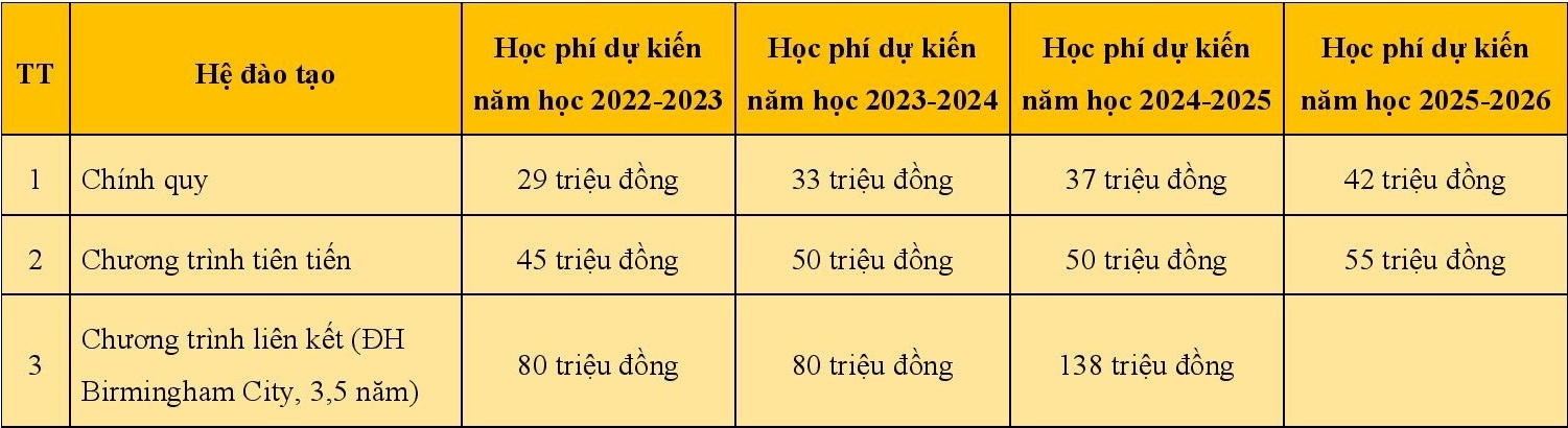 Cac truong dai hoc tang hoc phi nam 2022-2023 anh 4