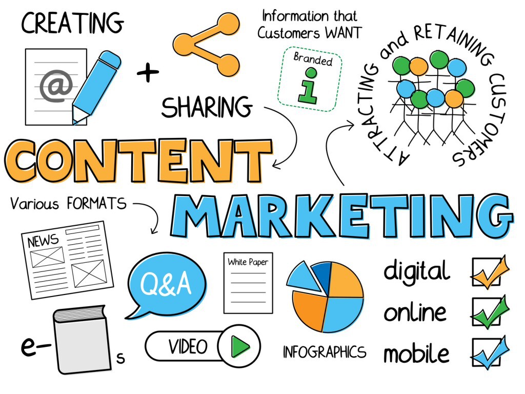 Công việc của một Content Marketing (Nguồn Internet)