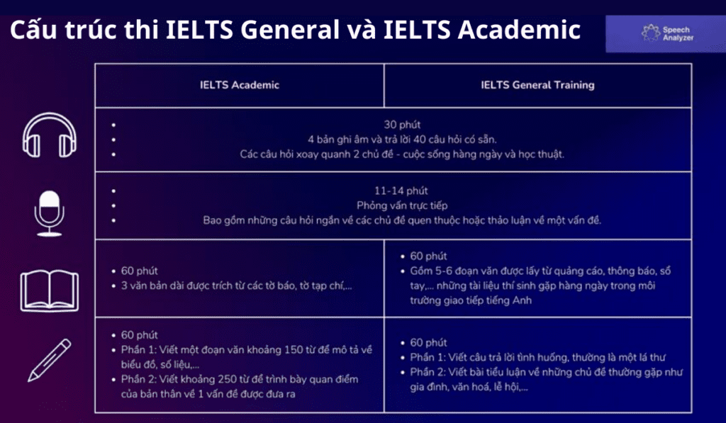 Phân biệt IELTS học thuật (IELTS Academic) và IELTS tổng quát (IELTS General)