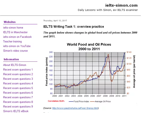 4 Trang Web tự học IELTS hoàn toàn miễn phí cho người mới bắt đầu - IELTS Simon